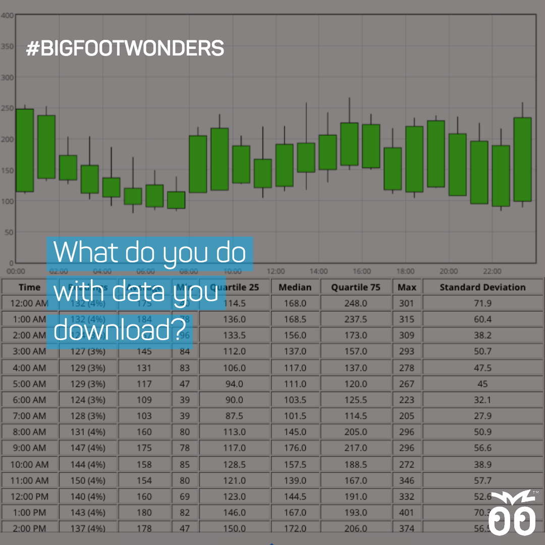 Bigfoot Wonders - Week 025 - What do you do with the data you download?-6